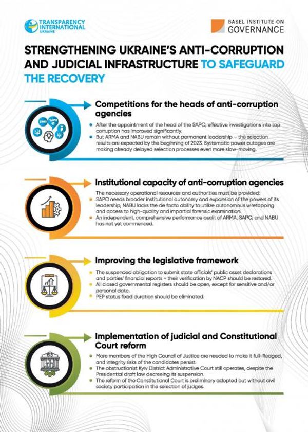 Strengthening Ukraine’s anti-corruption and judicial infrastructure to safeguard the recovery