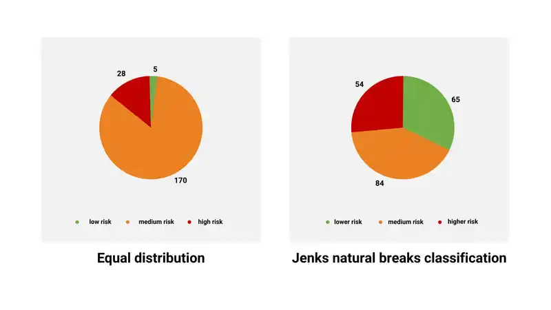 Streamlining the risk-based approach to anti-money laundering compliance